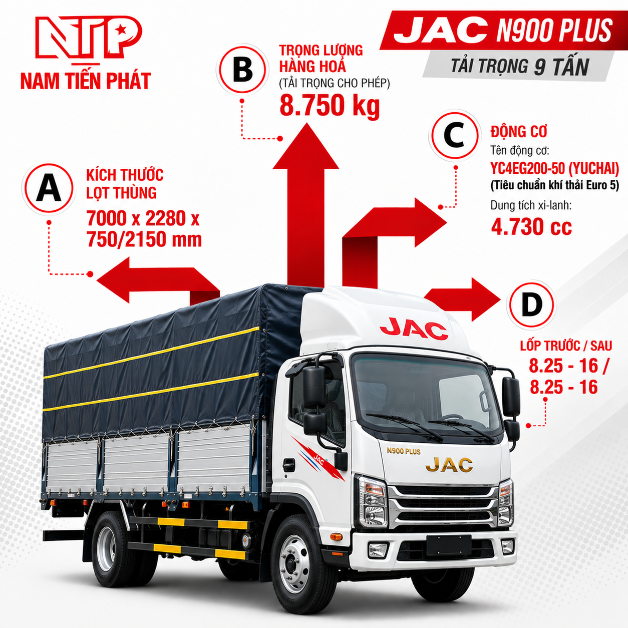 Xe Tải JAC N200, N350, N750, N900: Nên Chọn Dòng Nào? 22 Xe Tải JAC N200, N350, N750, N900: Nên Chọn Dòng Nào? NTP jac 2 Xe Tải JAC N200, N350, N750, N900: Nên Chọn Dòng Nào?